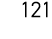 121