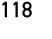 118