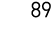 89