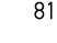 81