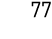 77