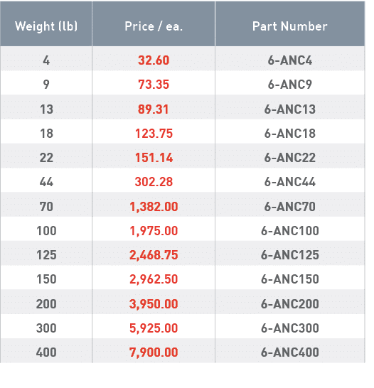 Weight (lb),Price   ea ,Part Number,4,32 60,6-ANC4,9,73 35,6-ANC9,13,89 31,6-ANC13,18,123 75,6-ANC18,22,151 14,6-ANC2   