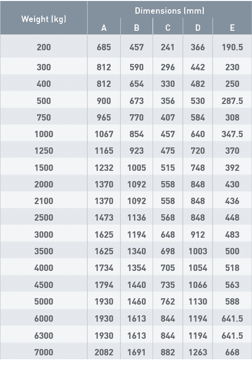 Weight (kg),Dimensions (mm),A,B,C,D,E,200,685,457,241,366,190 5,300,812,590,296,442,230,400,812,654,330,482,250,500,9   