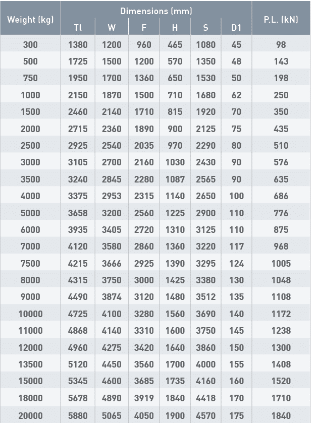 Weight (kg),Dimensions (mm),P L  (kN),Tl,W,F,H,S,D1,300,1380,1200,960,465,1080,45,98,500,1725,1500,1200,570,1350,48,1   