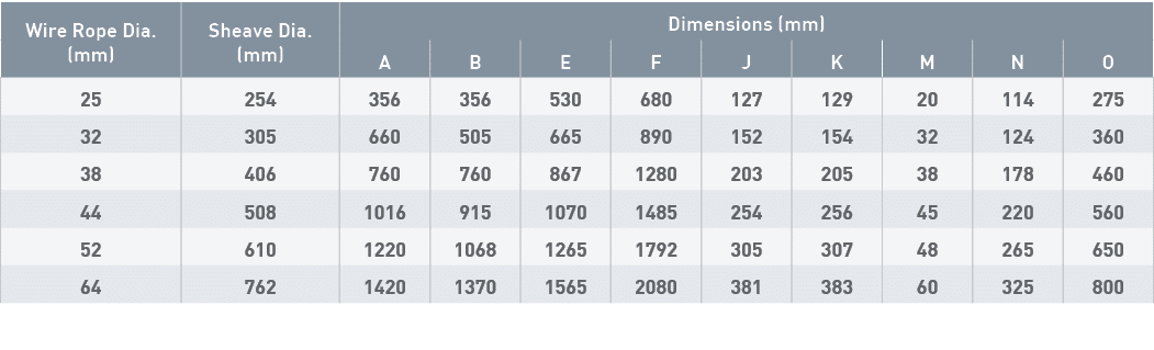 Wire Rope Dia  (mm),Sheave Dia  (mm),Dimensions (mm),A,B,E,F,J,K,M,N,O,25,254,356,356,530,680,127,129,20,114,275,32,3   