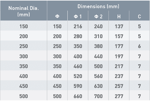 Nominal Dia  (mm),Dimensions (mm), ,  1,  2,H,C,150,150,216,240,137,5,200,200,280,310,157,5,250,250,350,380,177,6,300   