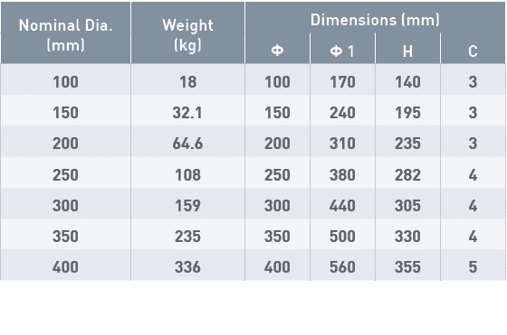 Nominal Dia  (mm),Weight (kg),Dimensions (mm), ,  1,H,C,100,18,100,170,140,3,150,32 1,150,240,195,3,200,64 6,200,310,   