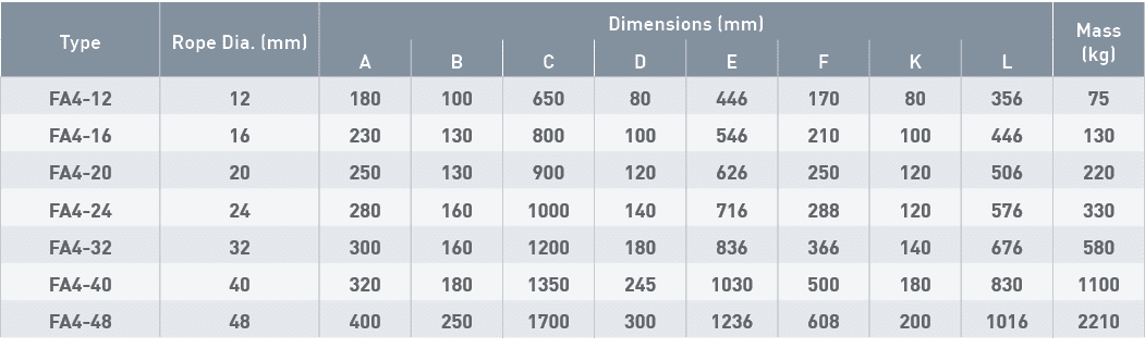 Type,Rope Dia  (mm),Dimensions (mm),Mass (kg),A,B,C,D,E,F,K,L,FA4-12,12,180,100,650,80,446,170,80,356,75,FA4-16,16,23   