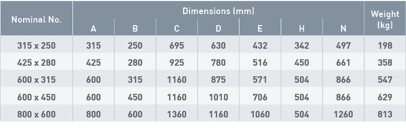 Nominal No ,Dimensions (mm),Weight (kg),A,B,C,D,E,H,N,315 x 250,315,250,695,630,432,342,497,198,425 x 280,425,280,925   