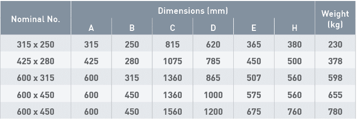 Nominal No ,Dimensions (mm),Weight (kg),A,B,C,D,E,H,315 x 250,315,250,815,620,365,380,230,425 x 280,425,280,1075,785,   