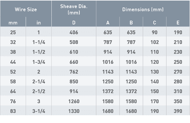 Wire Size,Sheave Dia  (mm),Dimensions (mm),mm,in,D,A,B,C,E,25,1,406,635,635,90,190,32,1-1 4,508,787,787,102,210,38,1-   