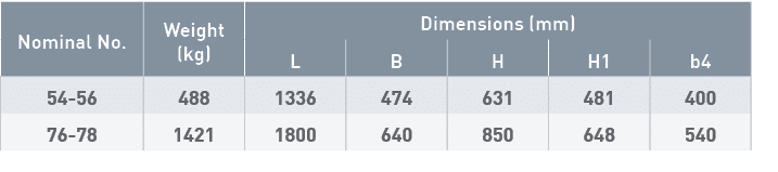 Nominal No ,Weight (kg),Dimensions (mm),L,B,H,H1,b4,54-56,488,1336,474,631,481,400,76-78,1421,1800,640,850,648,540