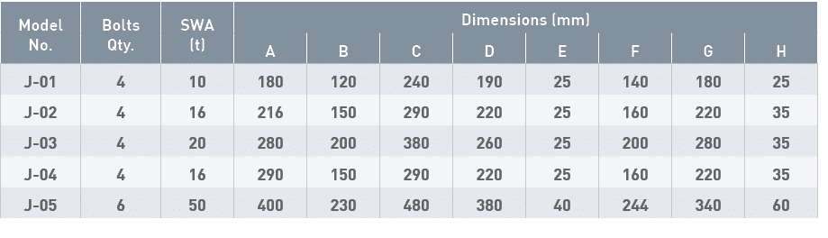 Model No ,Bolts Qty ,SWA (t),Dimensions (mm),A,B,C,D,E,F,G,H,J-01,4,10,180,120,240,190,25,140,180,25,J-02,4,16,216,15   