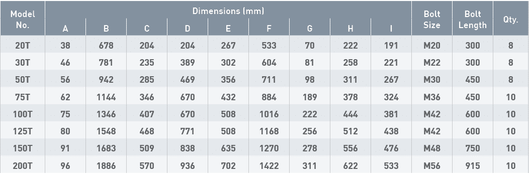 Model No ,Dimensions (mm),Bolt Size,Bolt Length,Qty ,A,B,C,D,E,F,G,H,I,20T,38,678,204,204,267,533,70,222,191,M20,300,   