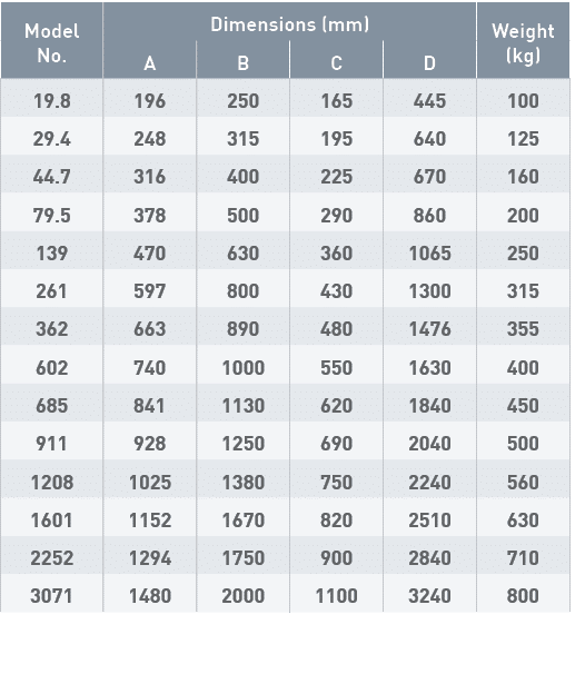 Model No ,Dimensions (mm),Weight (kg),A,B,C,D,19 8,196,250,165,445,100,29 4,248,315,195,640,125,44 7,316,400,225,670,   