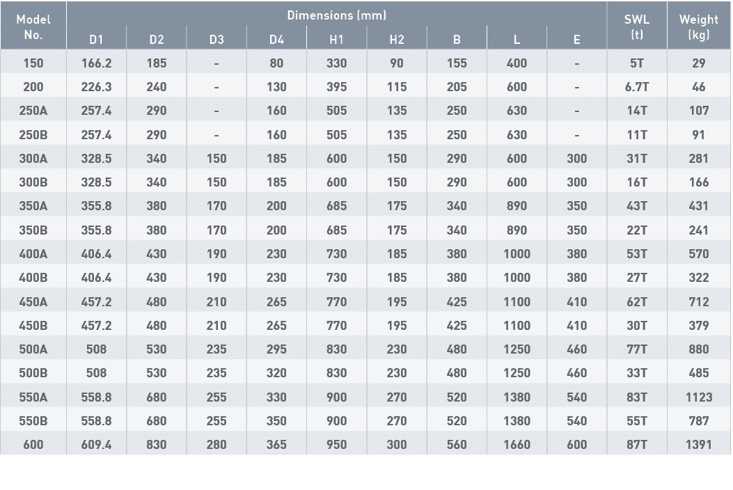 Model No ,Dimensions (mm),SWL (t),Weight (kg),D1,D2,D3,D4,H1,H2,B,L,E,150,166 2,185,-,80,330,90,155,400,-,5T,29,200,2   