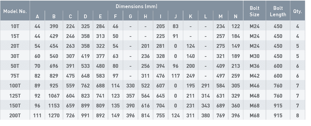 Model No ,Dimensions (mm),Bolt Size,Bolt Length,Qty ,A,B,C,D,E,F,G,H,I,J,K,L,M,N,10T,44,390,224,325,284,46,-,-,205,83   