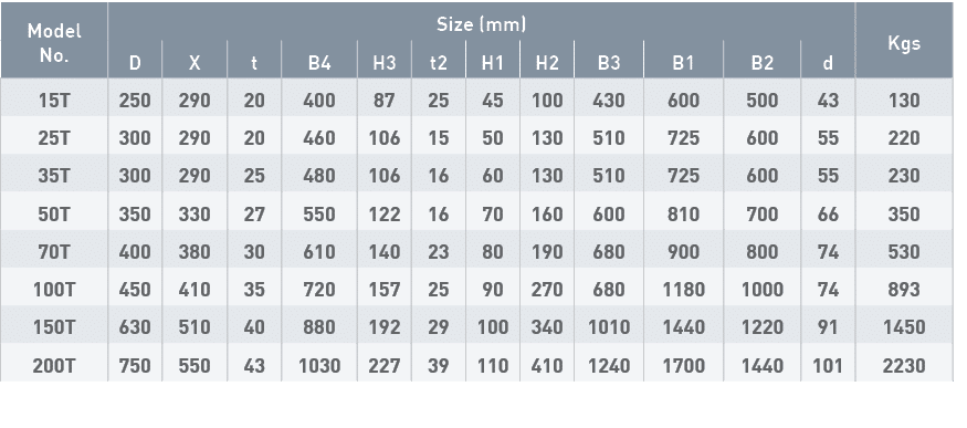 Model No ,Size (mm),Kgs,D,X,t,B4,H3,t2,H1,H2,B3,B1,B2,d,15T,250,290,20,400,87,25,45,100,430,600,500,43,130,25T,300,29   