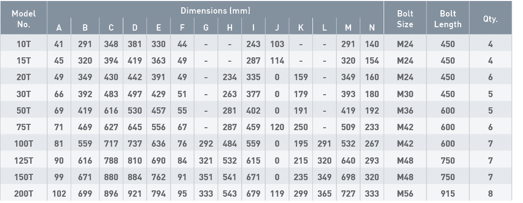 Model No ,Dimensions (mm),Bolt Size,Bolt Length,Qty ,A,B,C,D,E,F,G,H,I,J,K,L,M,N,10T,41,291,348,381,330,44,-,-,243,10   
