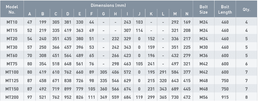Model No ,Dimensions (mm),Bolt Size,Bolt Length,Qty ,A,B,C,D,E,F,G,H,I,J,K,L,M,N,MT10,47,199,305,381,330,44,-,-,243,1   