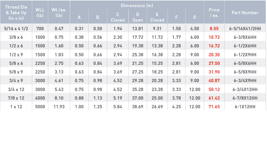 Thread Dia & Take Up (in x in),WLL (lb),Wt  ea  (lb),Dimensions (in),Price   ea ,Part Number,A,B,C Closed,D Open,E Cl   