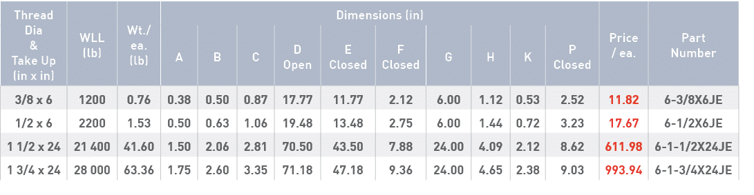 Thread Dia & Take Up (in x in),WLL (lb),Wt  ea  (lb),Dimensions (in),Price   ea ,Part Number,A,B,C,D Open,E Closed,F    