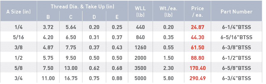 A Size (in),Thread Dia  & Take Up (in),WLL (lb),Wt  ea  (lb),Price   ea ,Part Number,B,C,D,E,1 4,3 72,5 64,0 20,0 25,   