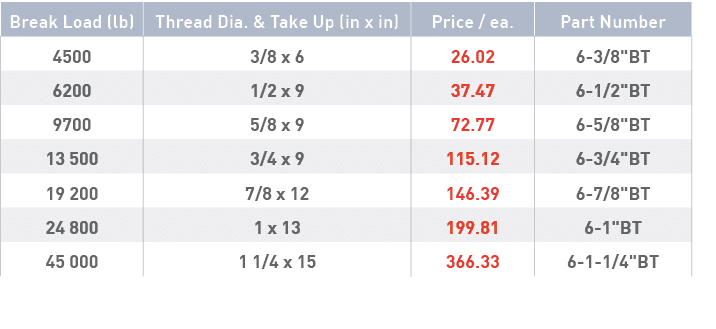 Break Load (lb),Thread Dia  & Take Up (in x in),Price   ea ,Part Number,4500,3 8 x 6,26 02,6-3 8  BT,6200,1 2 x 9,37    