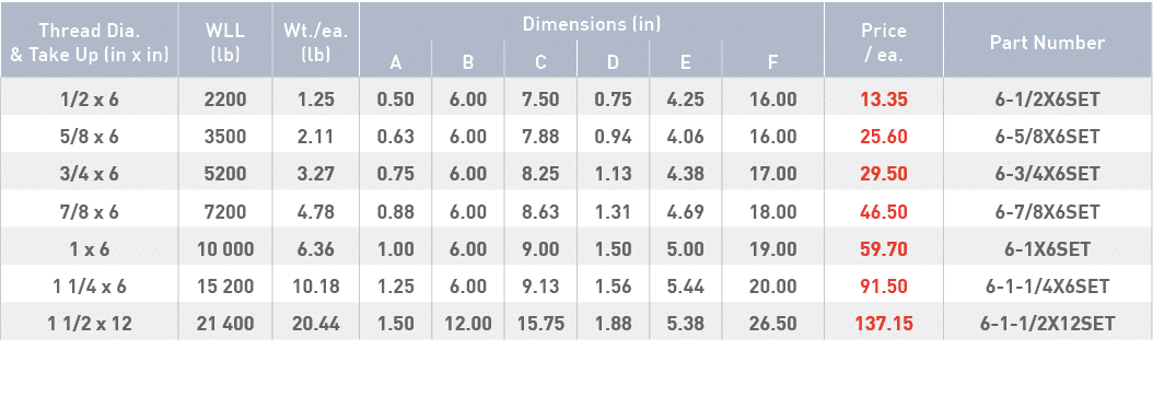 Thread Dia  & Take Up (in x in),WLL (lb),Wt  ea  (lb),Dimensions (in),Price   ea ,Part Number,A,B,C,D,E,F,1 2 x 6,220   