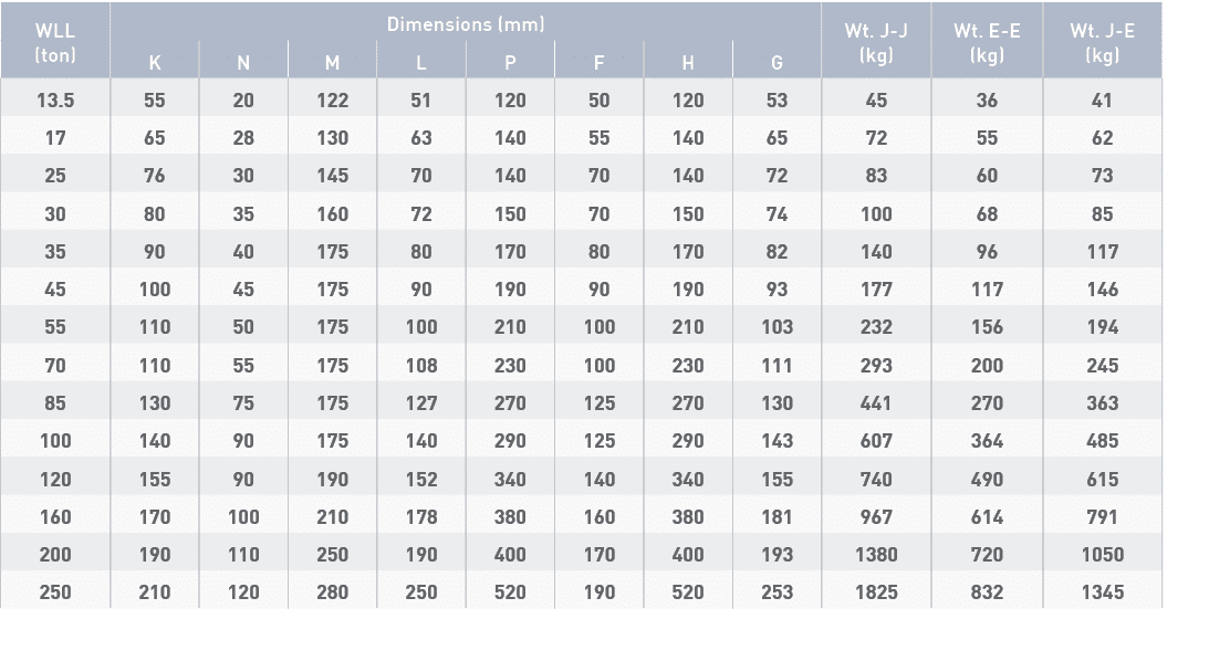 WLL (ton),Dimensions (mm),Wt  J-J (kg),Wt  E-E (kg),Wt  J-E (kg),K,N,M,L,P,F,H,G,13 5,55,20,122,51,120,50,120,53,45,3   