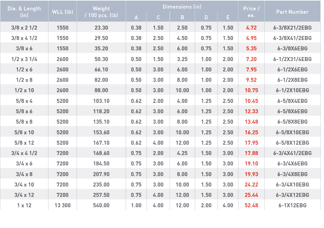 Dia  & Length (in),WLL (lb),Weight   100 pcs  (lb),Dimensions (in),Price   ea ,Part Number,A,C,B,D,E,3 8 x 2 1 2,1550   