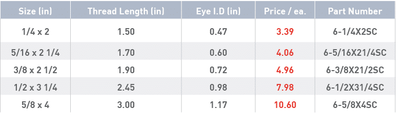 Size (in),Thread Length (in),Eye I D (in),Price   ea ,Part Number,1 4 x 2,1 50,0 47,3 39,6-1 4X2SC,5 16 x 2 1 4,1 70,   