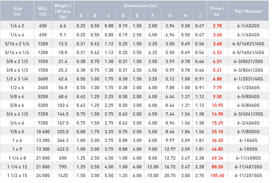  Size (in),WLL (lb),Weight   100 pcs  (lb),Dimensions (in),Price   ea ,Part Number,A,B,C,D,E,F,G,H,J,1 4 x 2,650,6 6,   