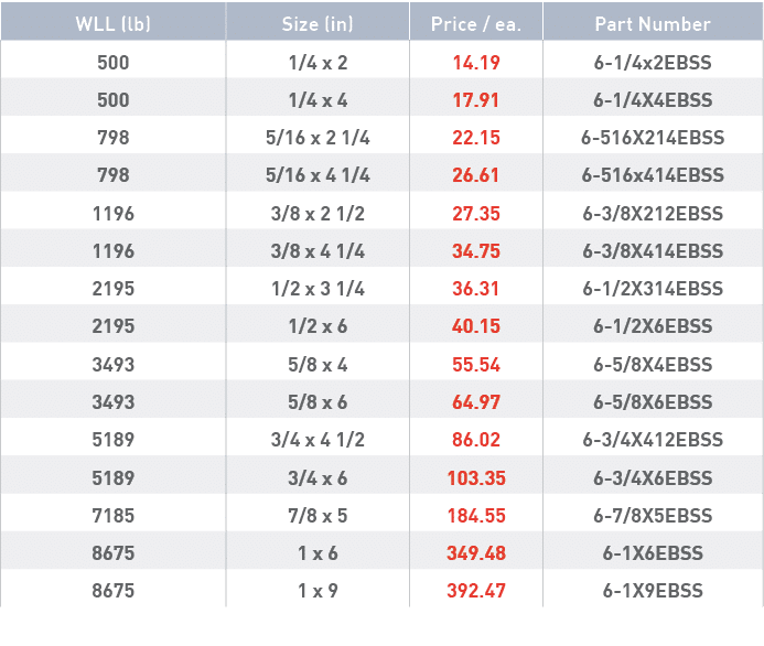 WLL (lb),Size (in),Price   ea ,Part Number,500,1 4 x 2,14 19,6-1 4x2EBSS,500,1 4 x 4,17 91,6-1 4X4EBSS,798,5 16 x 2 1   