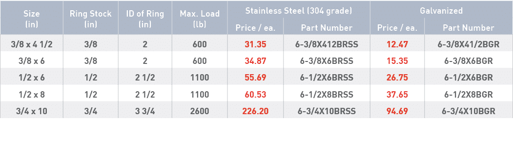 Size (in),Ring Stock (in),ID of Ring (in),Max  Load (lb),Stainless Steel (304 grade),Galvanized,Price   ea ,Part Numb   