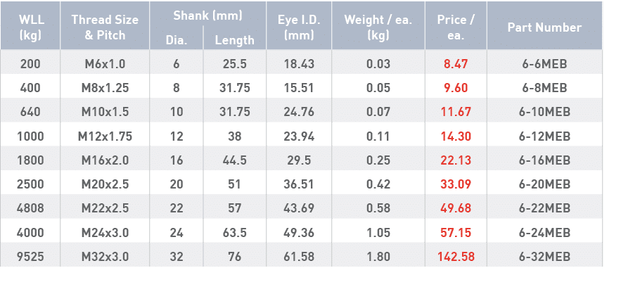  WLL (kg),Thread Size & Pitch,Shank (mm),Eye I D  (mm),Weight   ea  (kg),Price   ea ,Part Number,Dia ,Length,200,M6x1   