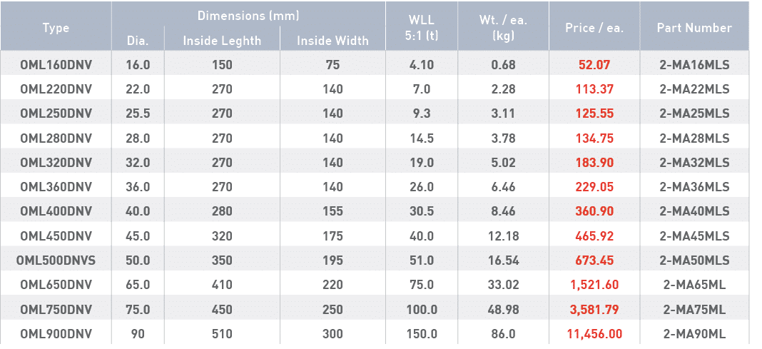 Type,Dimensions (mm),WLL 5:1 (t),Wt    ea  (kg),Price   ea ,Part Number,Dia ,Inside Leghth,Inside Width,OML160DNV,16    