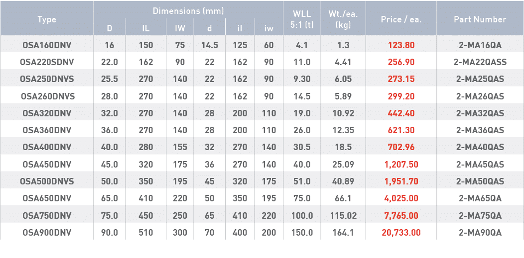 Type,Dimensions (mm),WLL 5:1 (t),Wt  ea  (kg),Price   ea ,Part Number,D,IL,IW,d,iI,iw,OSA160DNV,16,150,75,14 5,125,60   