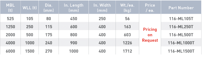MBL (t),WLL (t),Dia  (mm),In  Length (mm),In  Width (mm),Wt  ea  (kg),Price   ea ,Part Number,525,105,80,450,250,56,P   