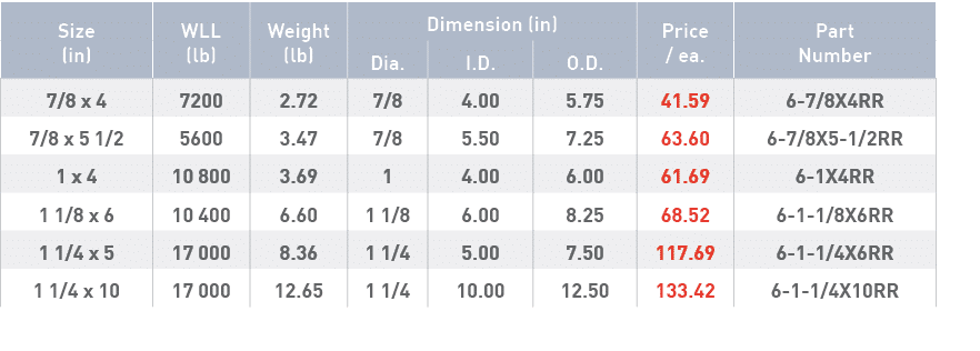 Size (in),WLL (lb),Weight (lb),Dimension (in),Price   ea ,Part Number,Dia ,I D ,O D ,7 8 x 4,7200,2 72,7 8,4 00,5 75,   