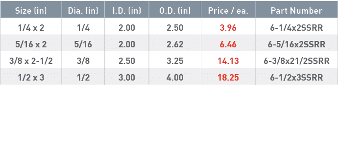 Size (in),Dia  (in),I D  (in),O D  (in),Price   ea ,Part Number,1 4 x 2,1 4,2 00,2 50,3 96,6-1 4x2SSRR,5 16 x 2,5 16,   