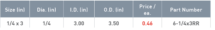 Size (in),Dia  (in),I D  (in),O D  (in),Price   ea ,Part Number,1 4 x 3,1 4,3 00,3 50,0 46,6-1 4x3RR