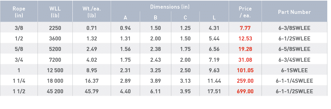 Rope (in),WLL (lb),Wt  ea  (lb),Dimensions (in),Price   ea ,Part Number,A,B,C,L,3 8,2250,0 71,0 94,1 50,1 25,4 31,7 7   