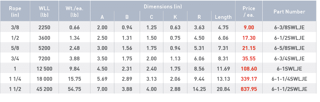 Rope (in),WLL (lb),Wt  ea  (lb),Dimensions (in),Price   ea ,Part Number,A,B,C,K,R,Length,3 8,2250,0 66,2 00,0 94,1 25   