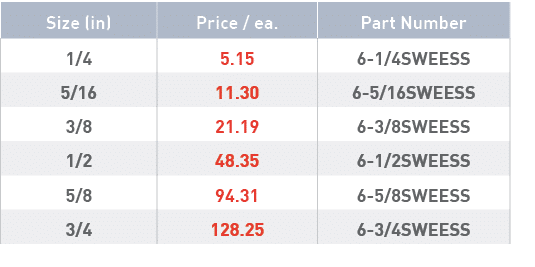 Size (in),Price   ea ,Part Number,1 4,5 15,6-1 4SWEESS,5 16,11 30,6-5 16SWEESS,3 8,21 19,6-3 8SWEESS,1 2,48 35,6-1 2S   