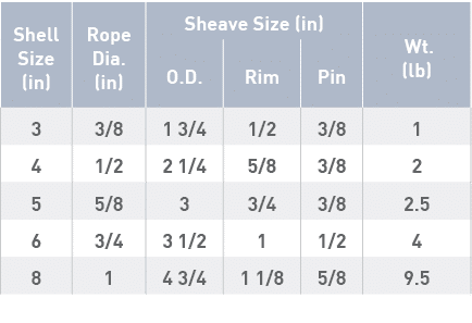 Shell Size (in),Rope Dia  (in),Sheave Size (in), Wt  (lb),O D ,Rim,Pin,3,3 8,1 3 4,1 2,3 8,1,4,1 2,2 1 4,5 8,3 8,2,5,   