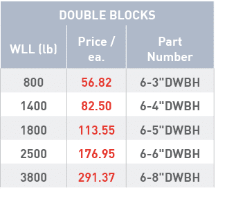 DOUBLE BLOCKS,WLL (lb),Price   ea ,Part Number,800,56 82,6-3  DWBH,1400,82 50,6-4  DWBH,1800,113 55,6-5  DWBH,2500,17   