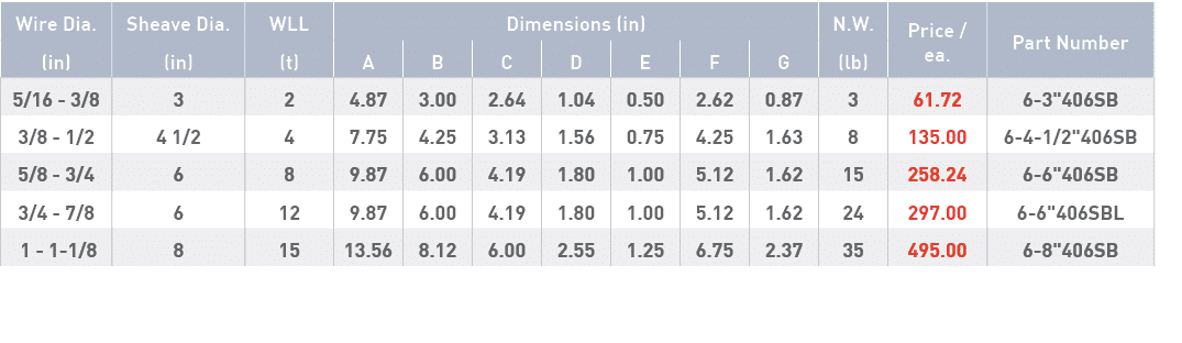 Wire Dia ,Sheave Dia ,WLL,Dimensions (in),N W ,Price   ea ,Part Number,(in),(in),(t),A,B,C,D,E,F,G,(lb),5 16 - 3 8,3,   
