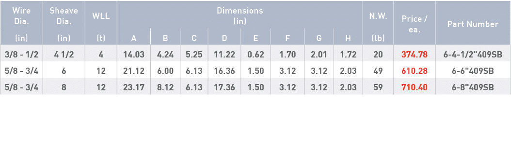 Wire Dia ,Sheave Dia ,WLL,Dimensions (in),N W ,Price   ea ,Part Number,(in),(in),(t),A,B,C,D,E,F,G,H,(lb),3 8 - 1 2,4   