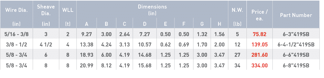 Wire Dia ,Sheave Dia ,WLL,Dimensions (in),N W ,Price   ea ,Part Number,(in),(in),(t),A,B,C,D,E,F,G,H,(lb),5 16 - 3 8,   